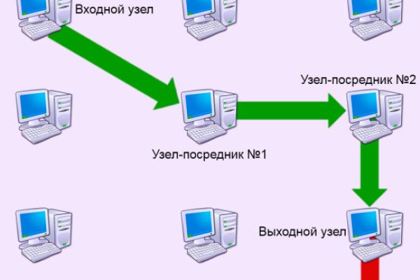 Кракен 16 даркнет продаж