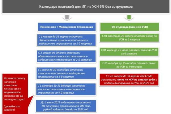 Кракен официальный сайт