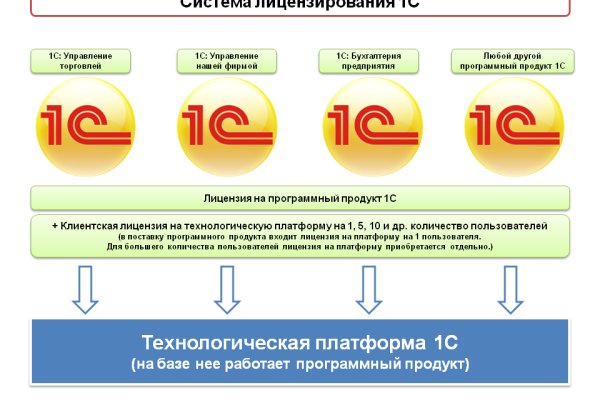 Кракен сайт дарк нет