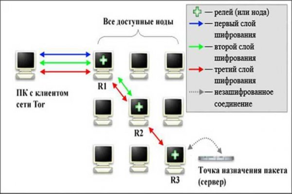 Как зайти на мегу через тор браузер